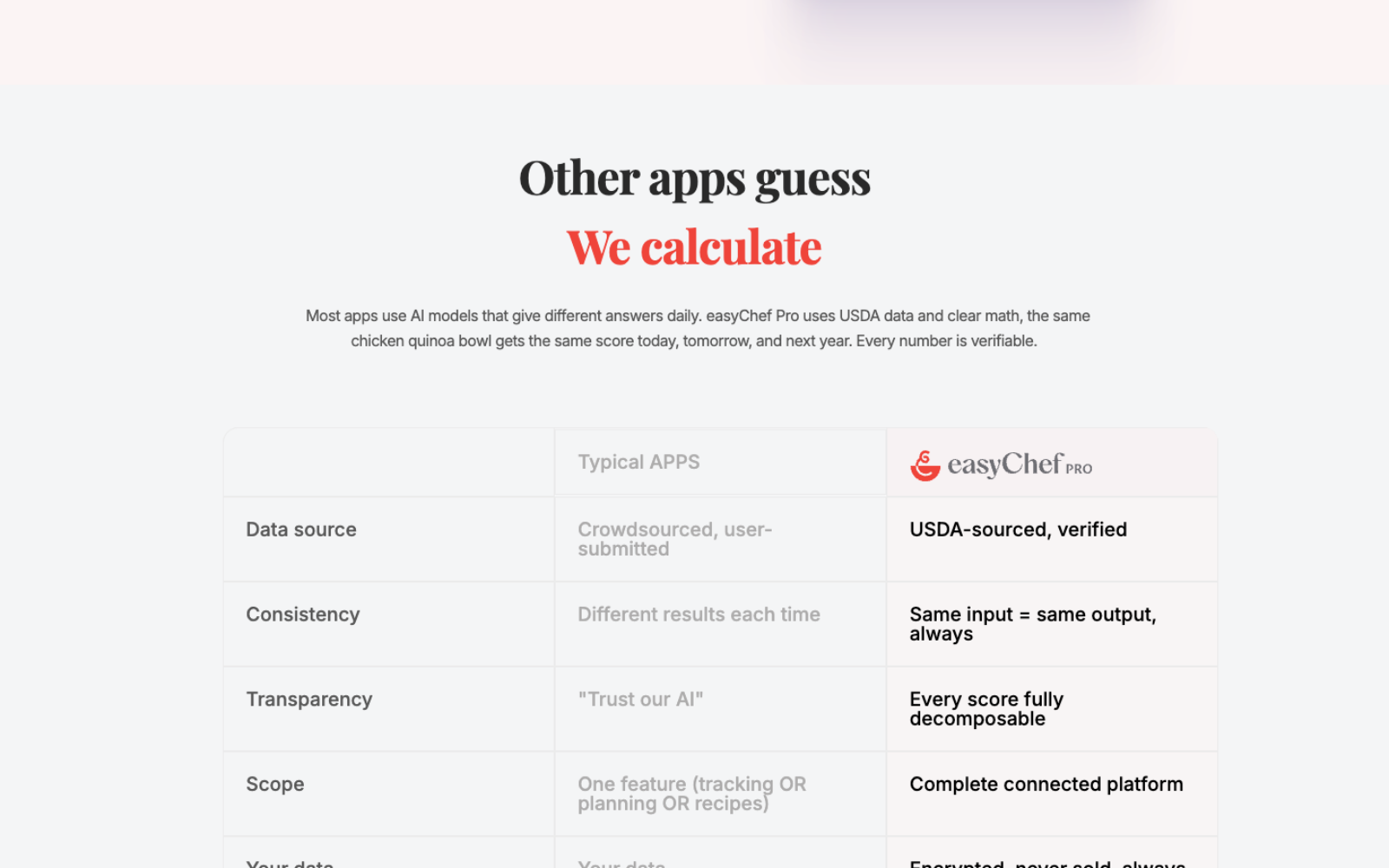 easyChef Pro — n fail